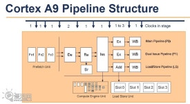 기글 하드웨어 스페셜 게시판 - 2013년 핸드폰 프로세서 가이드 (상)