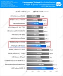 기글 하드웨어 커뮤니티 게시판 - 파스칼 재평가