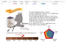 기글 하드웨어 커뮤니티 게시판 - 처음으로 업체 블랜딩 커피를 사봤슴다