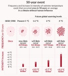 The IPCC Warns This Is a Make-or-Break Decade for Humanity