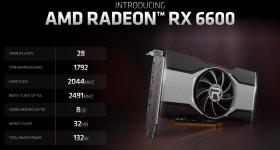 The RX 6600 Is AMDs Solution for Affordable, High-Quality 1080P Gaming