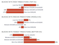 How We Determined Predictive Policing Software Disproportionately Targeted Low-Income, Black, and Latino Neighborhoods