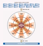 칸막이 걷고 주민 손 잡고 내가 만든 우리마을 ‘최고’ : 나의 경기도 : 경기도뉴스포털 칸막이 걷고 주민 손 잡고 내가 만든 우리마을 ‘최고’