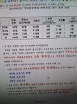김포 한강신도시 유치원 경쟁률 매우 높아 : 기회기자단 : 경기도뉴스포털 김포 한강신도시 유치원 경쟁률 매우 높아 