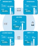 NEXT경기도정 과제 2018 일·자·리·창·출·70만 개 : : 경기도뉴스포털 NEXT경기도정 과제 2018 일·자·리·창·출·70만 개