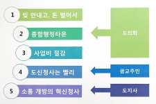 [새로운 천년 경기의 중심, 광교신청사 ①] 건립 추진 본격화 : : 경기도뉴스포털 [새로운 천년 경기의 중심, 광교신청사 ①] 건립 추진 본격화