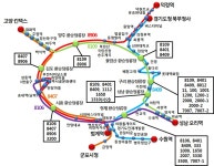 경기순환버스, 전철보다 16분 빠르고 연간 63억 원 절감 : : 경기도뉴스포털 경기순환버스, 전철보다 16분 빠르고 연간 63억 원 절감
