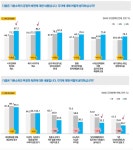 보도자료 | 경기도소식 | 새소식 | 시정소식 | 부천시청  보도자료 | 경기도소식 | 새소식 | 시정소식 | 부천시청