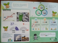 경기도청소년수련원, 1회용품 줄이기 위한 온라인 환경교육 ‘그린T’ 진행 : : 경기도뉴스포털 경기도청소년수련원, 1회용품 줄이기 위한... 