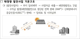 민‧관 맞손…경기도민 햇빛발전소 1~5호기 준공! : : 경기도뉴스포털 민‧관 맞손…경기도민 햇빛발전소 1~5호기 준공!