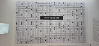 치열했던 만세 운동의 현장, 안성 3·1운동기념관에 가다 : : 경기도뉴스포털 치열했던 만세 운동의 현장, 안성 3·1운동기념관에 가다 