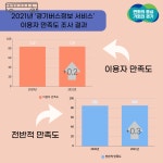 뉴스 | 경기도소식 | 새소식 | 부천소식 | 부천시청