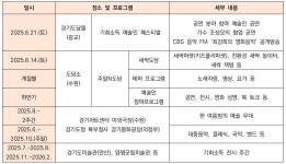‘기회, 예술이 되다. 문화, 일상이 되다’ : 일반기자단 : 경기도뉴스포털 ‘기회, 예술이 되다. 문화, 일상이 되다’