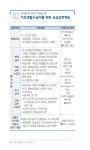 나에게 힘이 되는 복지서비스