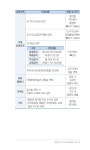나에게 힘이 되는 복지서비스
