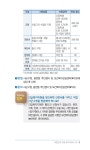 나에게 힘이 되는 복지서비스