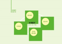 공생발전