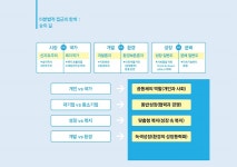 공생발전