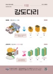 수산관측