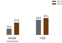 산림휴양 > 치유의 숲 > 치유의 숲 소개 > 치유의 숲이란? | 서울대공원 서울대공원