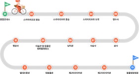 공원가이드 > 관람정보 > 추천관람코스 > 영화촬영지와 함께하는 오붓한 연인 산책코스 | 서울대공원 서울대공원