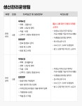[(주)웰파인] (주)웰파인 원료관리/생산관리 신입 및 경력 모집 (횡성본사) - 사람인