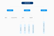 센터/클리닉 | 강남세브란스병원