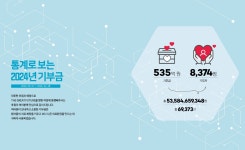 2024 기부금 연차보고서 | 강남세브란스병원