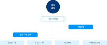 간호국 | 강남세브란스병원