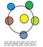 글읽기 - 다른 우주로 건너가 보자