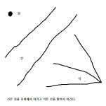 글읽기 - 모형으로 사유하라