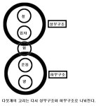 글읽기 - 생각을 잘 하는 방법