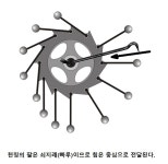글읽기 - 생각을 하자
