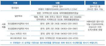 [일반대] 2025-1학기 일반대학원 신·편입생 일반전형 모집 일정 안내 | 전주대학교 중국어중국학과