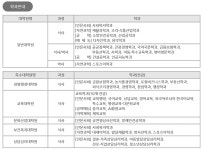 2026-1학기 대학원 신·편입생 모집 | 전주대학교 작업치료학과