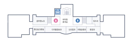 본청 | 청사안내도 | 시청안내 | Sunshine 광양 : 감동시대 따뜻한광양 광양시 대표 누리집입니다.