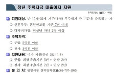 [2022 광양시 달라지는 제도와 시책] 청년 주택자금 대출이자 지원 안내 | 금호동 이모저모 | 금호동 | 읍면동 | Sunshine 광양 : 감동시대... 
