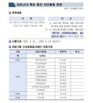 코로나19 확진 환자 진단체계 변경 안내 | 금호동 이모저모 | 금호동 | 읍면동 | Sunshine 광양 : 감동시대 따뜻한광양