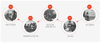 (멀티미디어)영상편집&콘텐츠제작(프리미어+애프터이펙트) - 국비... (멀티미디어)영상편집&amp;콘텐츠제작(프리미어+애프터이펙트)