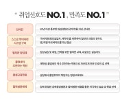 김해제일간호학원 - 간호/보건/의료/요양보호사/간호조무사/병원코디네... 김해제일간호학원