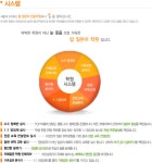 탑일본어전문학원 - 성인일반 외국어학원 탑일본어전문학원