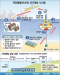 시속 800km 쓰나미 조기 탐지 경보 시스템과 DART | 한인포스트