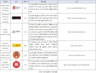 (KOTRA) 빵의 달콤한 유혹, 인도네시아 베이커리 및 디저트 카페 인기 | 한인포스트