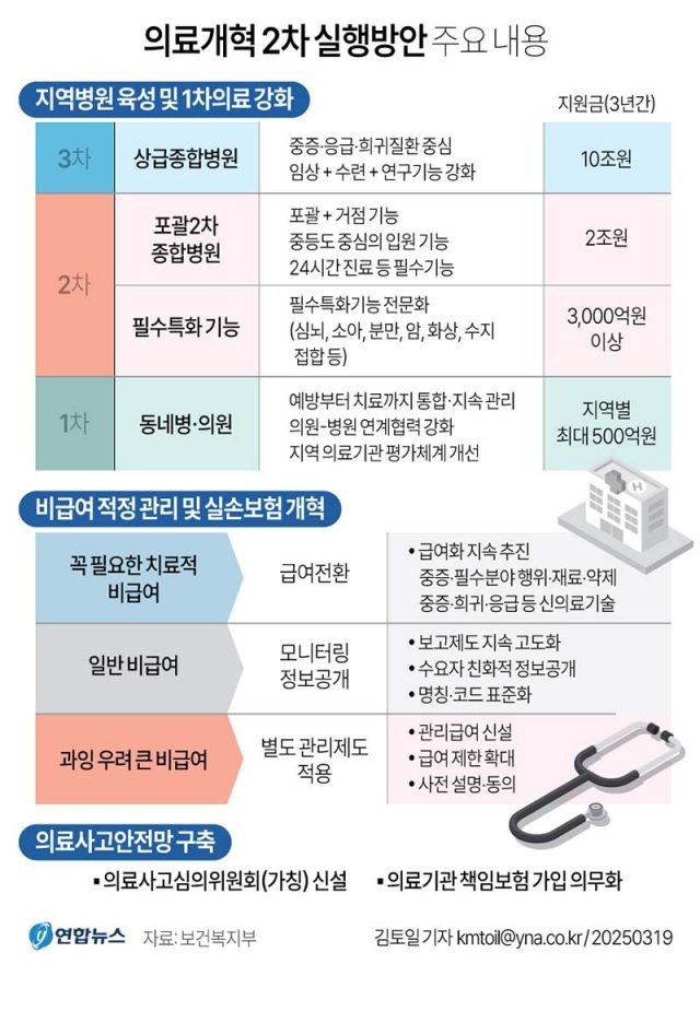 정은경 보건복지부 장관 후보, 국민 건강과 안전 책임지는 다짐