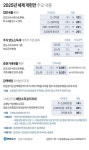 한국 2025년 세제 개편안 주요 내용 | 한인포스트