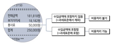 종업원이 받는 팁(봉사료) 세무처리 방법 – 자비스 고객센터 ﻿종업원이 받는 팁(봉사료) 세무처리 방법