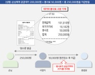 종업원이 받는 팁(봉사료) 세무처리 방법 – 자비스 고객센터 ﻿종업원이 받는 팁(봉사료) 세무처리 방법