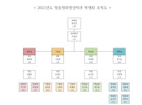 포토갤러리 - 방송영화영상학과
