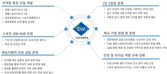 특성화 프로그램 - 스포츠산업전공
