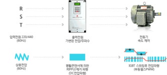 - 고효율인버터란 | KEPCO -